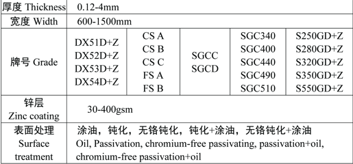 Hot Dipped Galvanized Strip